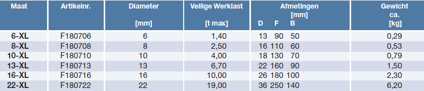 SpanSet topschalm