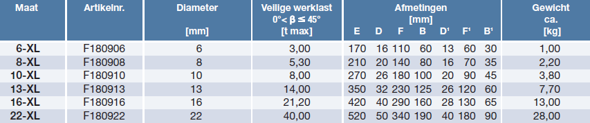 Topschalm Thiele grade 100