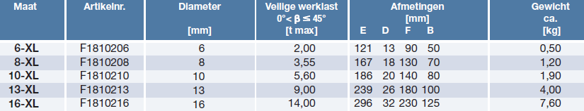 Topschalm SpanSet