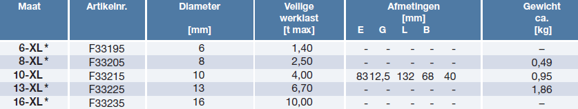 inkortklauw SpanSet