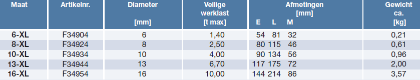 inkortklauw met gaffel