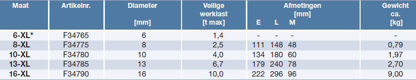 RAPID inkortklauw