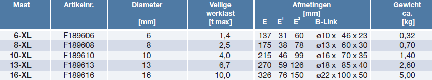 inkortsamenstel SpanSet