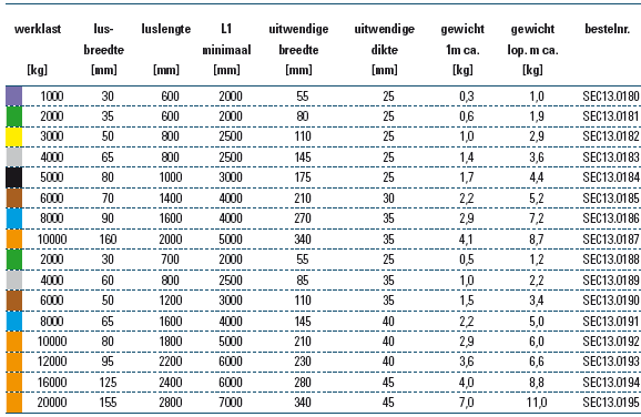 Hijsband 2 zijden gecoat