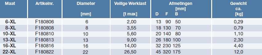 Topschalmen SpanSet