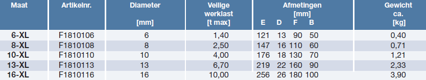 SpanSet topschalmen