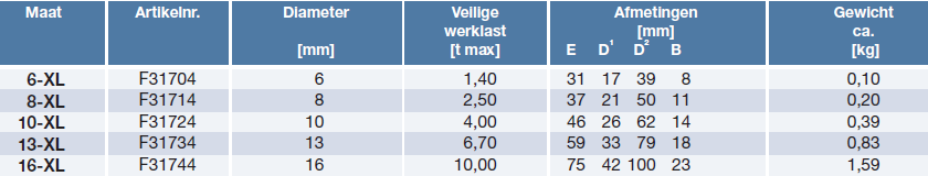 Gaffelschalm SpanSet