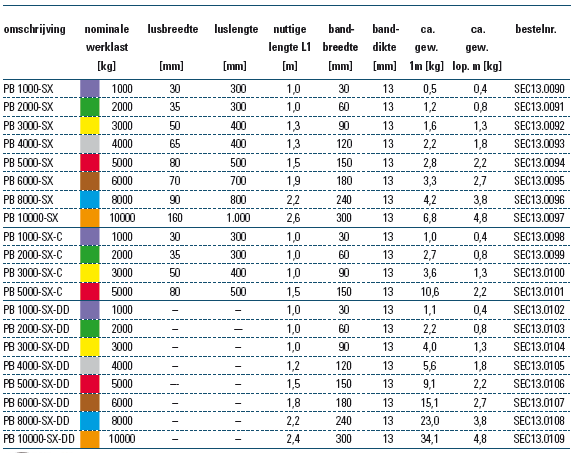 gecoate hijsbanden SpanSet