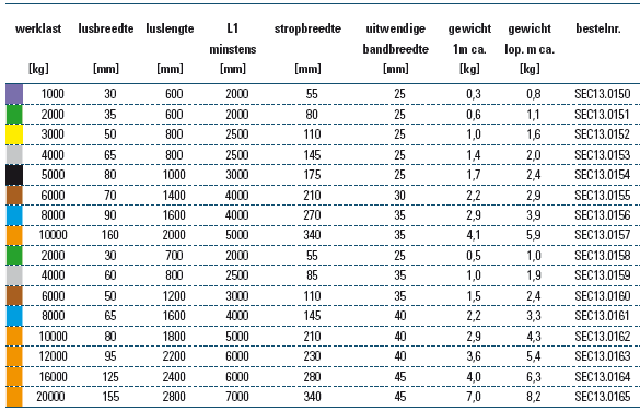 Hijsband 1 kant gecoat 